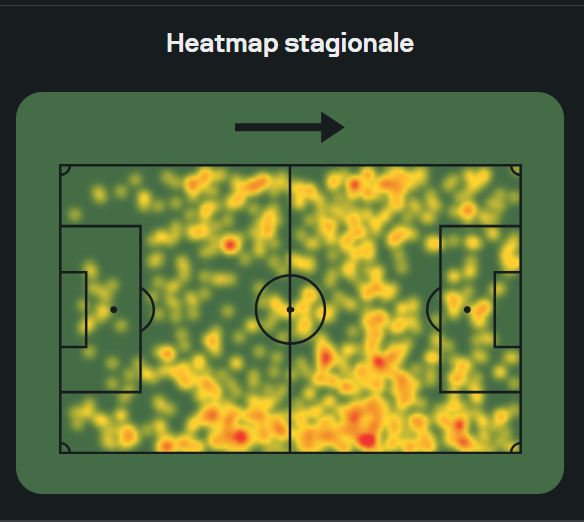 tatoespo11's tweet photo. @asrsupporter Ho trovato una heatmap del 2020/21 al Fluminense: si vede che giocava anche alto a sinistra. Perplesso lo sono anch’io, ma lo ero pure quando hanno preso Malen. Se arriva, vediamo che si inventa quel mago di Gasperini. P.S. Fisicamente è una bestia. https://t.co/l52rXgwywi