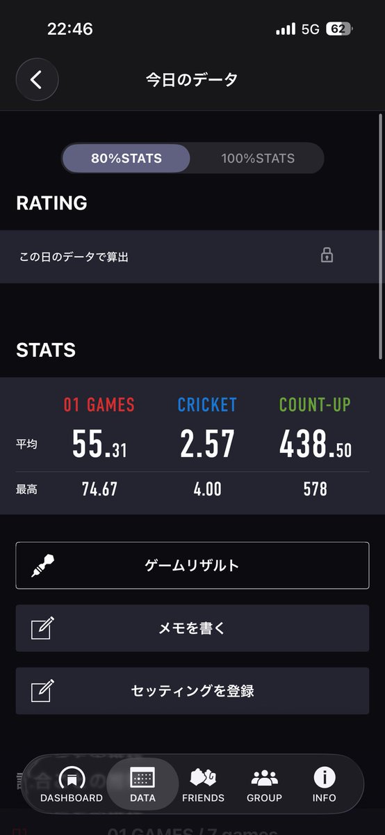datu889's tweet photo. 今日の投げリザ
グリップは不快感なかったけど、肩が気持ち悪かった
九月はブル率33％安定させたい https://t.co/Tab68Kkddm