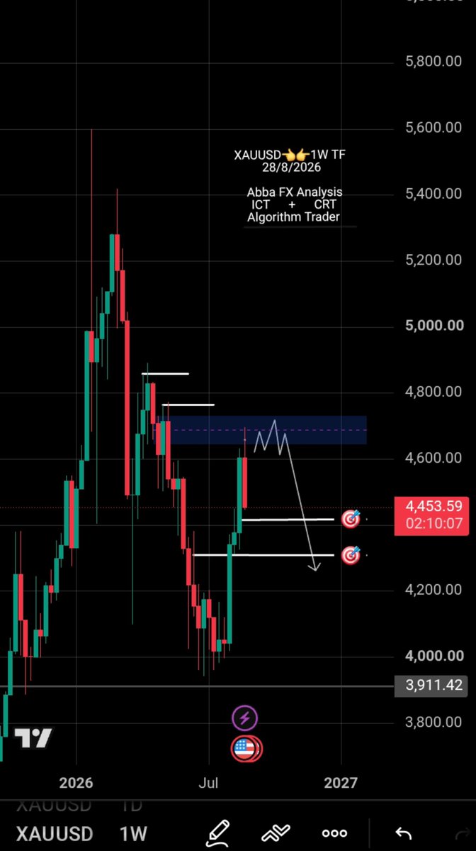 abbafxanalysis tweet picture