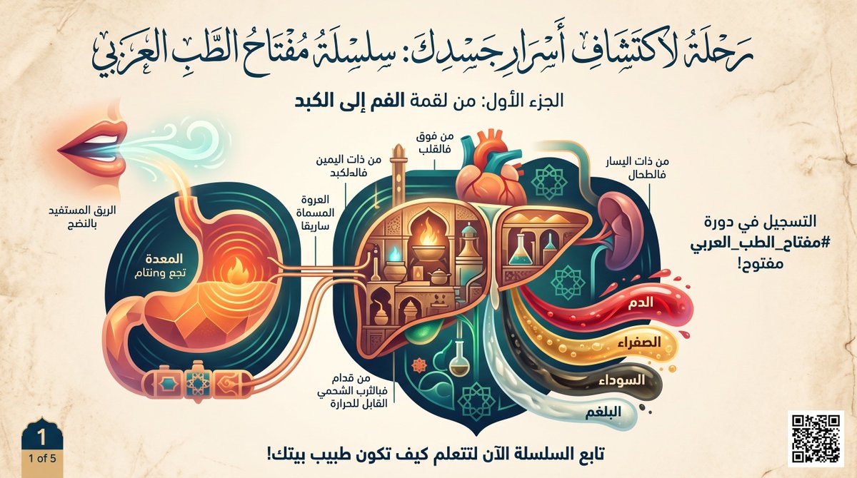 83dablomasy's tweet photo. هل تعلم أن الهضم لا يبدأ في معدتك بل في فمك؟
 في الطب العربي الفم والمعدة كعضو واحد. مضغك الجيد يمزج الطعام بـ "الريق" الذي يبدأ بطبخه بحرارته الطبيعية المودعة فيه! سلسلة 
عن أسرار هندسة جسدك كما فهمها أجدادنا وكيف تكتشفها في دورة #مفتاح_الطب_العربي 👇 https://t.co/BMsYgTMqfo