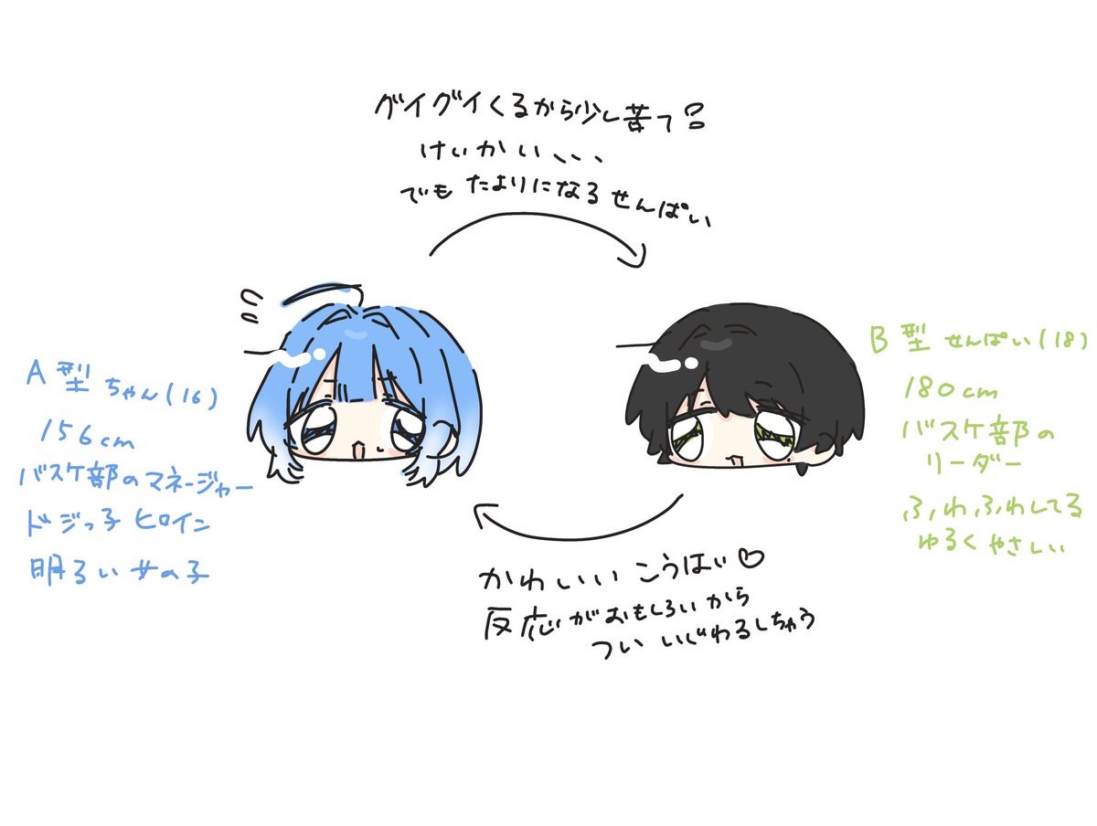 himemya3's tweet photo. A型ちゃんとB型先輩です🩵💚

 #oc  #illustration https://t.co/EwrlgSeeou