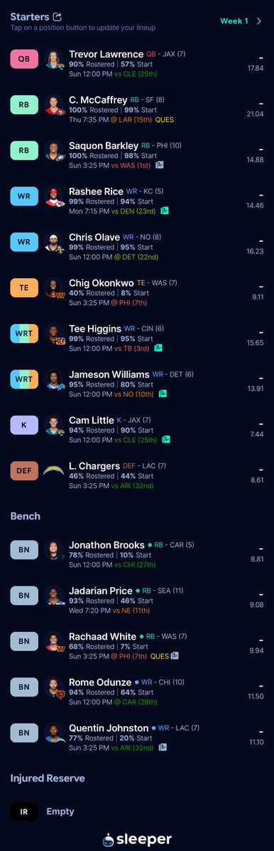J_morgan177's tweet photo. @JeffRatcliffe How we looking Jeff? 1.07 PPR and used your cheat sheet! https://t.co/9pP3uWRBxh