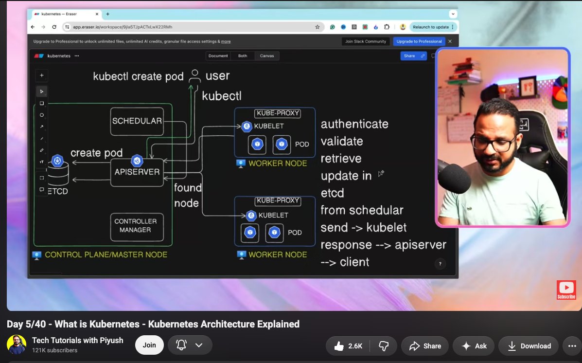 imrandoestech's tweet photo. 🚀 Day 1 of #CKA prep!
Revisiting the fundamentals I already know, this time in greater detail.
Today:
- Docker & multi-stage builds
- Containerizing projects
- K8s fundamentals
- K8s architecture & use cases
Following @techie_piyush 's CKA course.
Day 1 ✅ ☸️ https://t.co/3bmtUkeUbu
