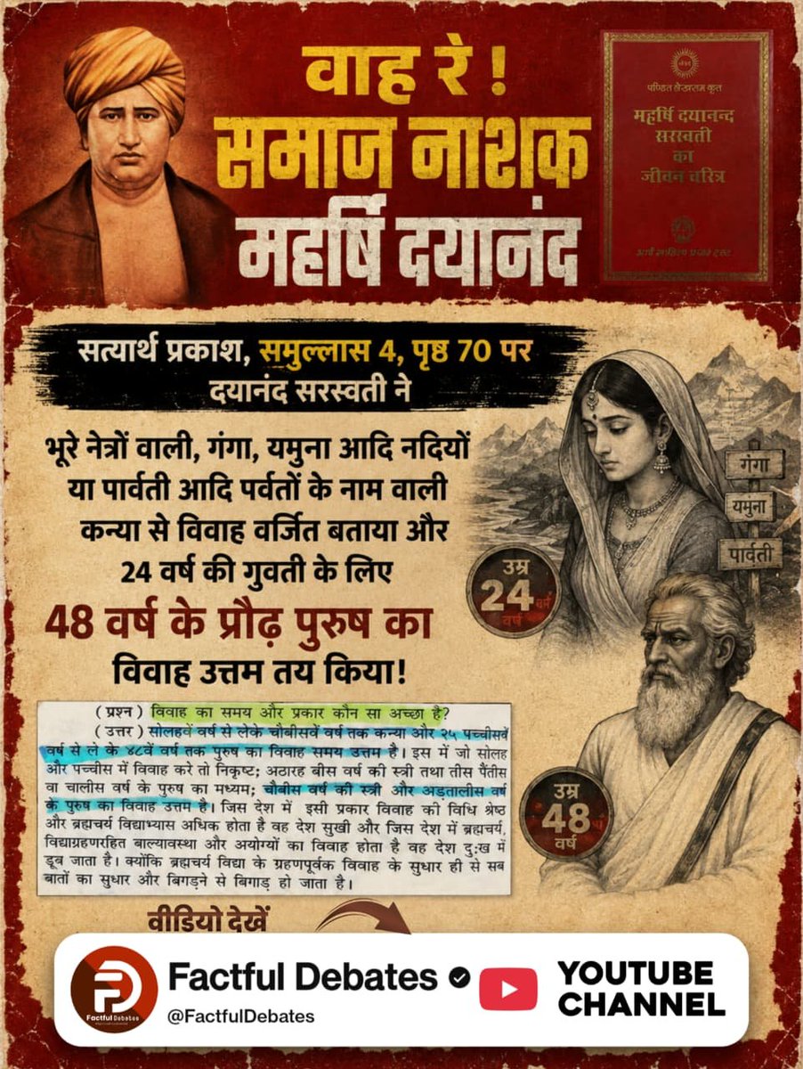 Pawan030286's tweet photo. #वाहरे_समाज_नाशक_महर्षिदयानंद
सत्यार्थ प्रकाश,समुल्लास 4,पृष्ठ 70 के अनुसार, दयानंद सरस्वती ने भूरे नेत्रों वाली तथा गंगा,यमुना या पार्वती आदि नाम वाली कन्या से विवाह वर्जित बताया, जबकि 24 वर्षीय युवती के लिए 48 वर्षीय पुरुष से विवाह को उत्तम माना।
Factful Debates YouTube Channel https://t.co/yYT4SydkRs