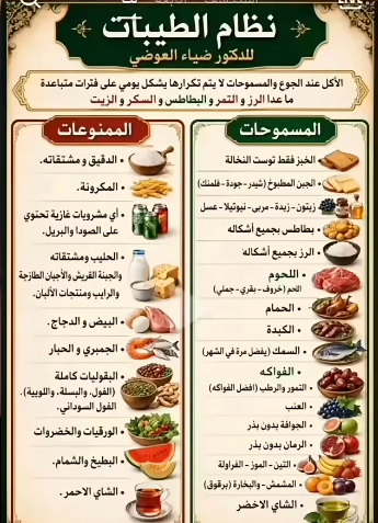 Tayyibat2026's tweet photo. هذه هي القائمة التي يسال عنها البعض من الجدد على النظام https://t.co/dixkyFx4qv
