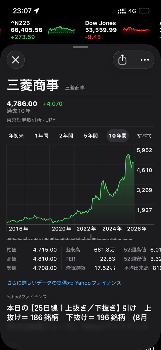chosenshi08's tweet photo. 2018年新卒の就活生の時、多くの高学歴就活生がお世話になってたであろうベンチャー特化人材紹介のGoodfind。

僕も話を聞きに行ったことあった。一番本当かよ？と思いながら聞いていたのが彼らが自信を持って説明してた「総合商社不要論」多くの学生が商社志望からベンチャー志望に変わったと思う。信憑性あるように感じたし、確かにベンチャーってワクワクしますし。

そんな総合商社の2018年から今に至るまでの業績はこんな感じ。

GDの練習にはすごいよかったし、色んなベンチャー知れたり、熱の高い就活生と知り合えたのはいいところだったけど、「総合商社不要論」は流石にポジショントークすぎたw