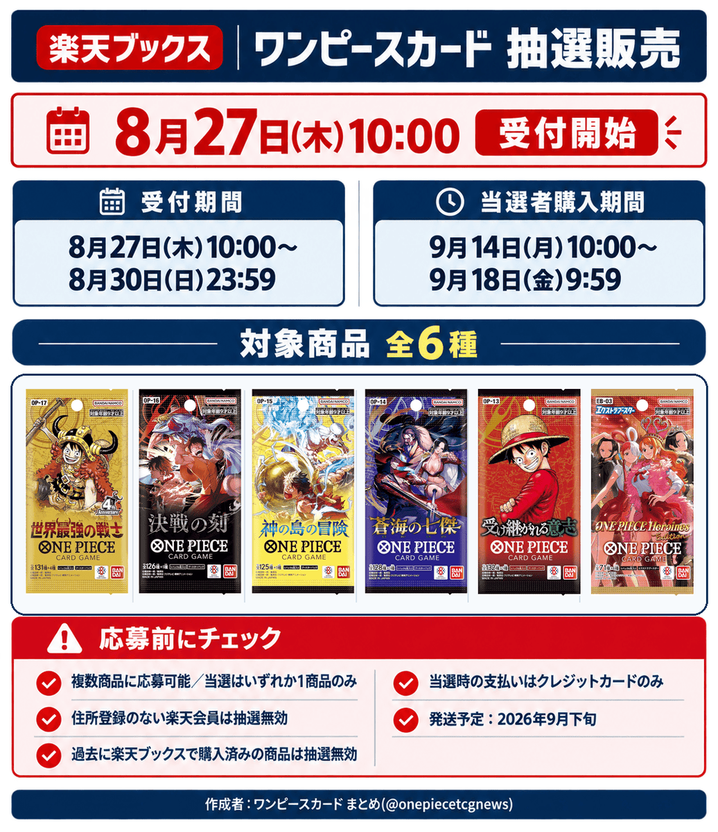 onepiecetcgnews's tweet photo. 【ワンピースカード 抽選情報】
本日受付が終了する「ONE PIECEカードゲーム」抽選まとめです📢多数あるので応募はお忘れなく！

✅しまむらパーク
📅8月30日(日)23時00分〆
🎯8月31日(月)予定
1⃣決戦の刻
2⃣神の島の冒険
3⃣蒼海の七傑
4⃣受け継がれる意志
5⃣世界最強の戦士
しまむらパークアプリから応募

✅楽天ブックス
📅8月30日(日)23時59分〆
🎯9月14日(月)までに発表
1⃣世界最強の戦士
https://t.co/o7ltqxvksf
2⃣決戦の刻
https://t.co/2kUkVy24VO
3⃣神の島の冒険
https://t.co/MXeabnL8dF
4⃣蒼海の七傑
https://t.co/8BEtKNm6ct
5⃣受け継がれる意志
https://t.co/jl7T9x8TB8
6⃣ONE PIECE Heroines Edition
https://t.co/z7R4DCW1hW

✅ドラゴンスター通販
📅8月30日(日)23時59分〆
🎯8月31日(月)
1⃣世界最強の戦士
https://t.co/0VBqmHYOVL

✅トレカキャピタル広島店
📅8月30日(日)23時59分〆
🎯9月3日(木)
1⃣世界最強の戦士
2⃣神の島の冒険
3⃣ONE PIECE Heroines Edition
4⃣神速の拳
5⃣王族の血統
6⃣ONE PIECE CARD THE BEST
7⃣メモリアルコレクション
https://t.co/2AdEKmNjbv

✅トレカキャピタル横浜西口本店
📅8月30日(日)23時59分〆
🎯9月4日(金)
1⃣決戦の刻
2⃣神の島の冒険
https://t.co/CSAV9FDiM3