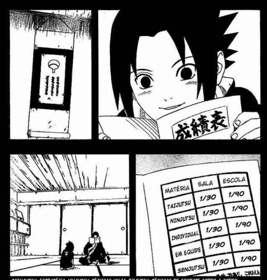 geistwutan's tweet photo. @Seugonzaga @Cardoso_Cansado eu também diria isso se tivesse visto a obra por cortes do tiktok. daí tu corta pro sasuke sempre sendo o top 1 com maior nota entre os alunos da academia. https://t.co/JZvQ3W6Guf