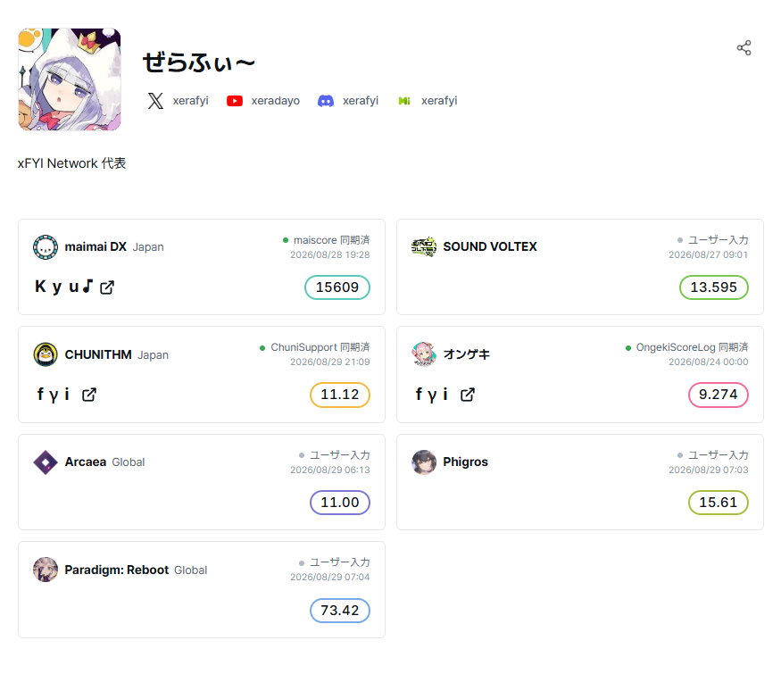 xerafyi's tweet photo. ChuniSupport凄いなーと思いつつ、
現在作っているWebサービスの進捗です https://t.co/qJQClYB002