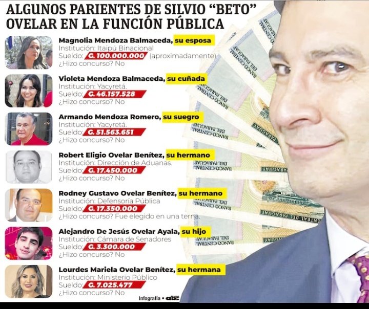 LeoChicago1902's tweet photo. TRATO APU'A debe ser removido del cargo e investigado por esto !!👇
Citado Cada funcionario 
Cada Nepo👇
Aquí hay un negocio?,este clan genera mensualmente un % ??.👇

Aquí hay plata para un sector en salud de sobra.. https://t.co/OjVFj5M5jJ