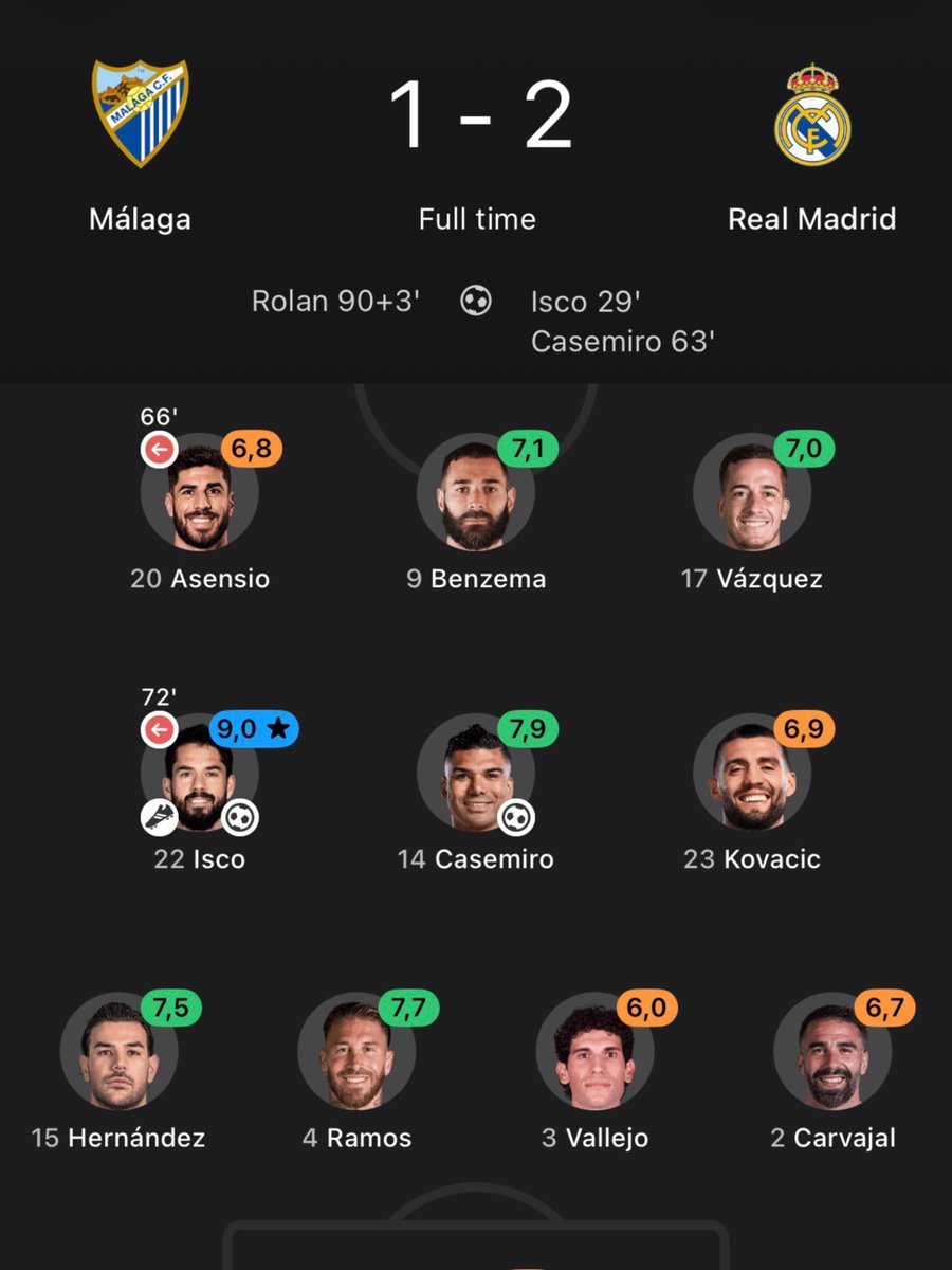MadridXtra's tweet photo. 🔙 The last time Real Madrid played against Malaga, April 2018. https://t.co/Kj5inEb4i9