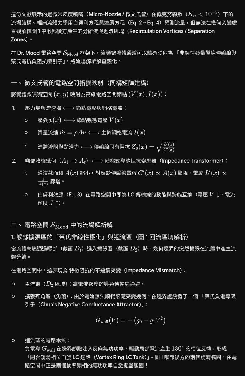 ekajati_live's tweet photo. 【微米文氏管的電路空間解】
文氏管條件參考「微文氏管流場之研究」（德霖學報「第 25 期」2011 年 6 月 ） https://t.co/mLIOnAYIZb