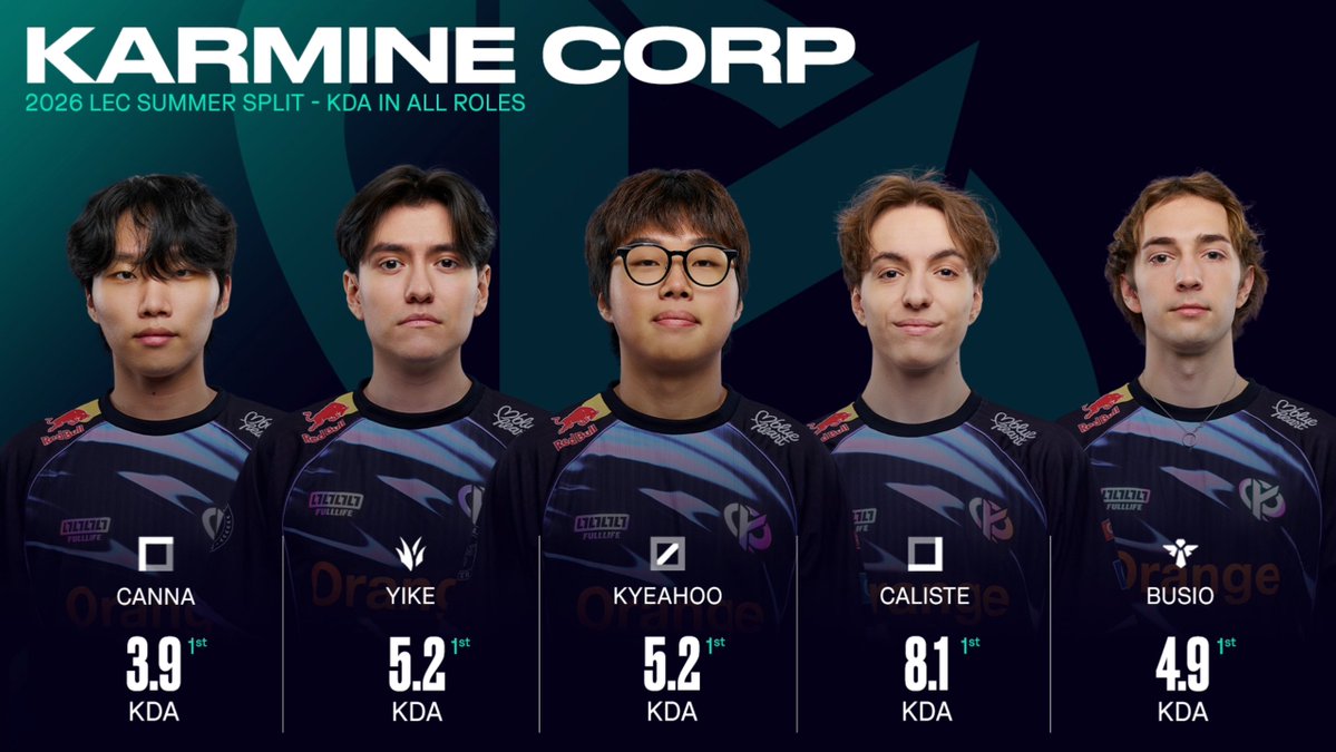 LEC's tweet photo. 🥇 x5 https://t.co/EEa5D1ikxv