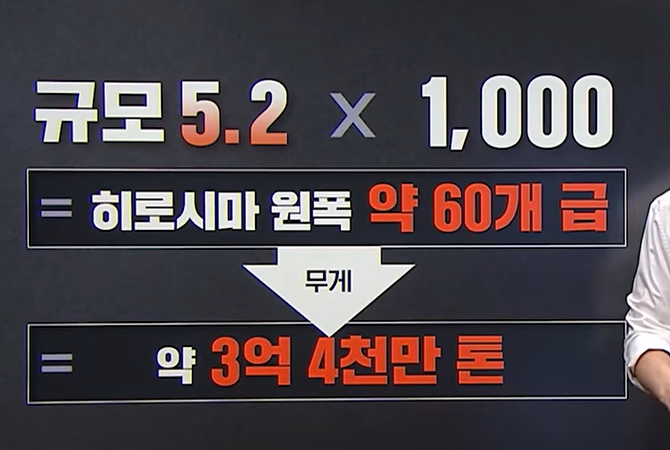 Kospi_is_Faker's tweet photo. 네팔 산사태 홍수
히로시마 원폭 약 60개급
해발 5000m 있는 빙하가
1200m로 수직 낙하를 했는데
이때 5.2 지진이 발생
이걸 계산하면
히로시마 원폭 약 60개급 힘 발생
기후 변화 때문에
빙하가 계속 녹는 중이라
앞으로 걱정이네요
#히말라야 #산사태 #네팔 #napal #빙하붕괴 #기후변화 #지구온난화 #자연재해 #대홍수