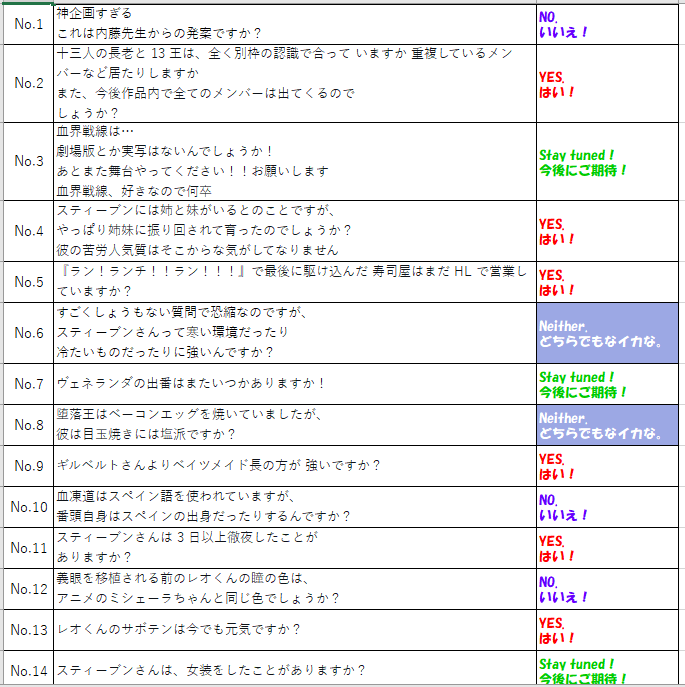 kigetsushikimi's tweet photo. 『内藤に聞け回答編』のまとめ　ひとまず仕上がりましたー！
PDF配付は暗礁に乗り上げているので長い目でお待ちください😭

今回はスクショとネップリのお知らせです。
まずは、スクショから。13ページあります。（1/4） https://t.co/zLary7vOEf