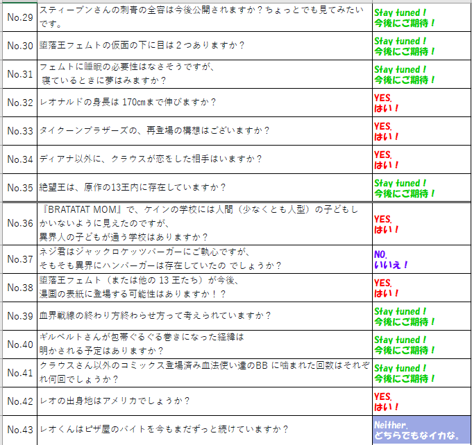 kigetsushikimi's tweet photo. 『内藤に聞け回答編』のまとめ　ひとまず仕上がりましたー！
PDF配付は暗礁に乗り上げているので長い目でお待ちください😭

今回はスクショとネップリのお知らせです。
まずは、スクショから。13ページあります。（1/4） https://t.co/zLary7vOEf