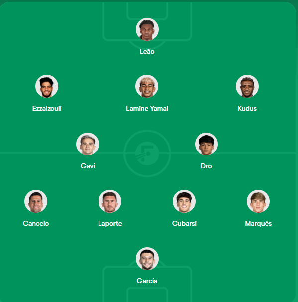 Rajdeep_C_18's tweet photo. Barca's current starting XI if "purist" tactico Culers were allowed to assemble the squad: https://t.co/b6lzur3SfE