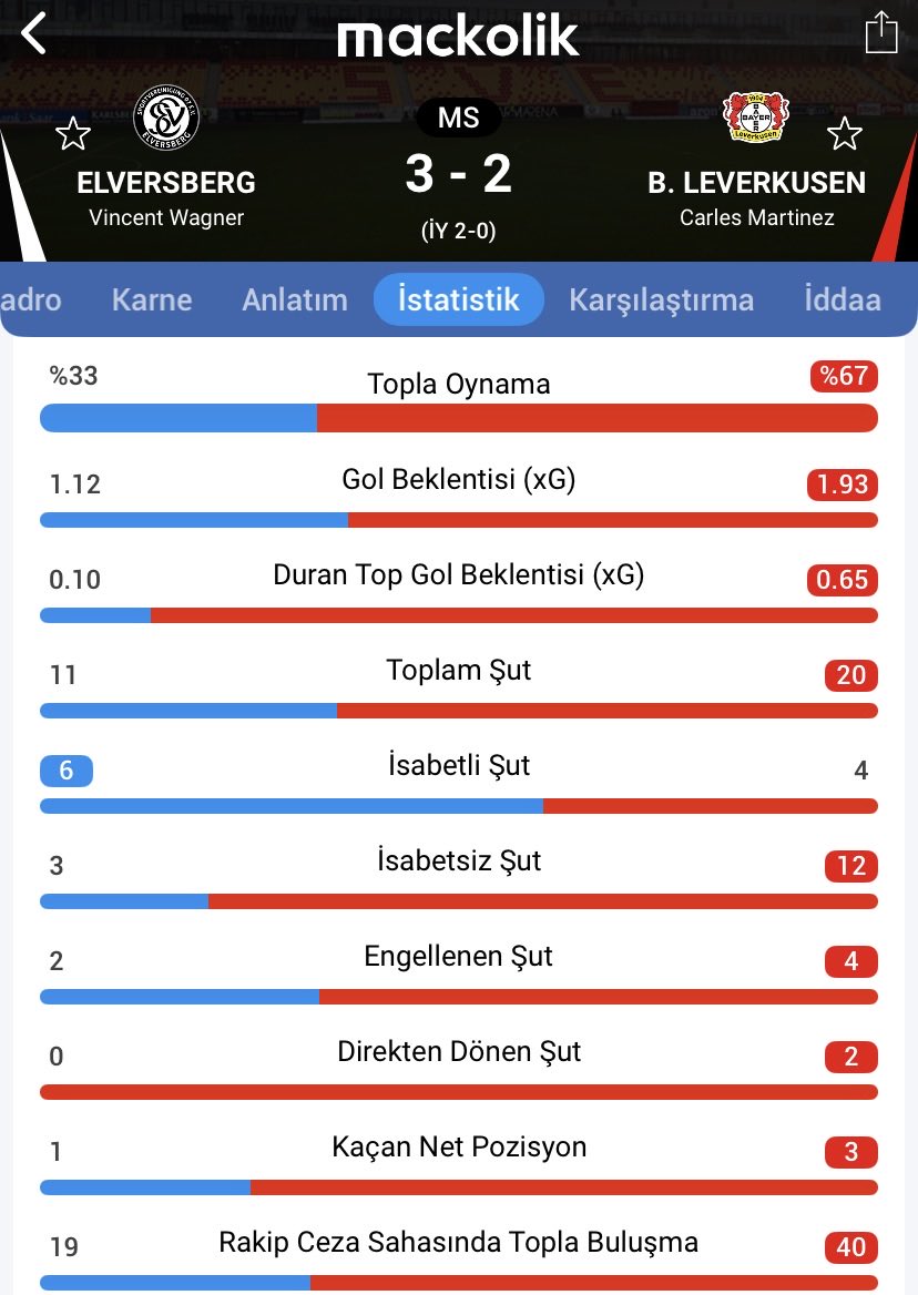 mackolik's tweet photo. Elversberg, Bundesliga’nın ilk haftasında Bayer Leverkusen’i mağlup etti. https://t.co/UZISLAaE5c