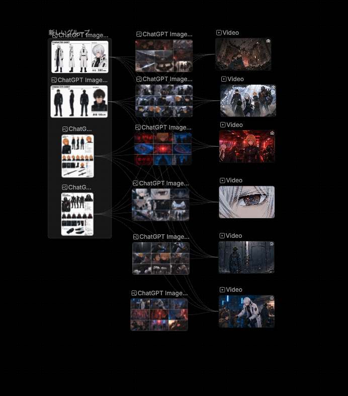 satoshiki5's tweet photo. GPT image2でグリッド画像生成→Wan3.0で6本 動画生成→Filmoraで動画を繋いでアップスケール。
特に編集をしないでこの出来なのは嬉しい✨
480pで生成したから、アップスケールしても流石に少し粗いけど仕方ないね🫨
とにかくTapNowのキャンバスが使いやすくてマジで最高すぎる!!
@TapNow_AI #TapNow #CODE_RIXIA
ーーーーーーーーーーーーーーーーー
【CODE:RIXIA 救済の翼】
救済システム中核組織「SERAPH」
ある分岐世界で大規模災害が発生。
隔壁の外には31,208人が取り残され、
都市崩壊まで残り22分。
任務を遂行すれば、人々を見捨てることになる。
指揮官ボリスカが下した決断は、
「装置は後です。先に全員を連れて帰ります」
これは、彼らが純粋な英雄だった頃の物語。