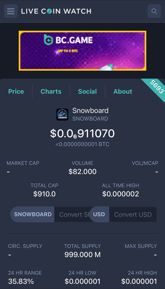 Snowboard_cto's tweet photo. $Snowboard 🏂 ATH 2k market cap and now it’s giving a bottom 900 market cap this might be the last cheap dip you ever see in $Snowboard 🏂 Chart 📈 

It will really amazing if you buy this low and Hodl for the moon 100X 
NFA 
DYOR 

Buy now that everyone ignore $Snowboard 🏂
Hodl and let moon $Snowboard together 🏂🏂🏂🚀🚀🚀

Chain: bsc
CA: 0x95b643D0f281016e4E8E22111f0cB1676C73eFC6

#Snowboard 🏂 #birdeye #livecoinwatch #Web3 #Crypto #DeSci #LowCap #memeseason #Memecoin #Snowboard #Bnb