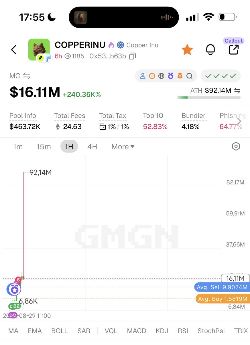 0xGregHirsch's tweet photo. We at least filling the wick $copperinu https://t.co/Rl25OkrusP