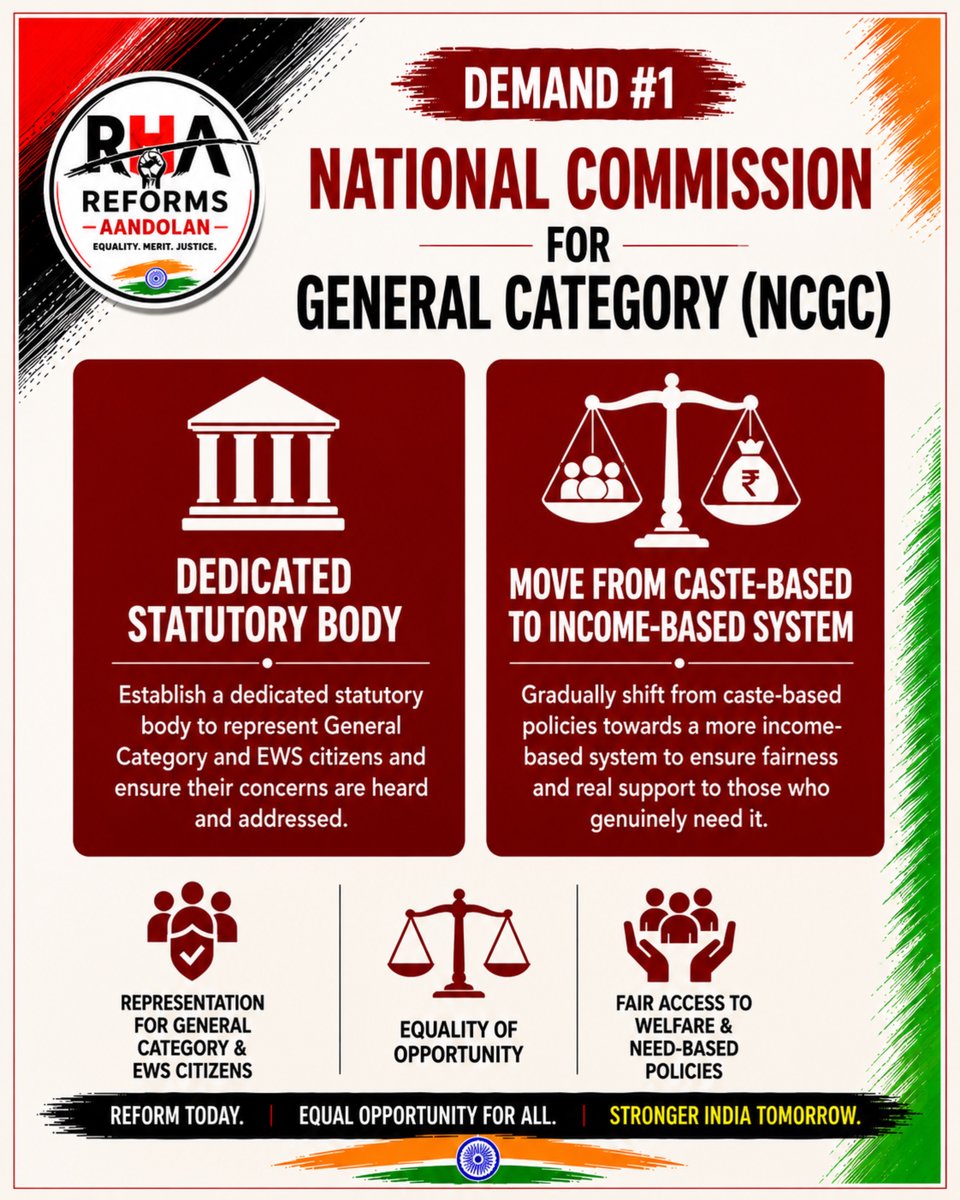 talk2anuradha's tweet photo. RHA Reforms Demand 1: National Commission for General Category (NCGC)

A statutory commission fighting for GC rights.

Open to your feedback & suggestions as we take this forward.