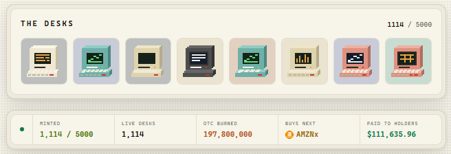 OTCDesks's tweet photo. $OTC has now distributed over $110K in stocks / pre-ipo to holders.

We've also minted out 1/5th of the collection. Yes there were hiccups, things I didn't anticipate, but from the bottom of my heart thanks to all the people who have been supporting OTC from day 1.

Goal is the same, make machines that work for you and become the most liquid passive income sybil across all chains.