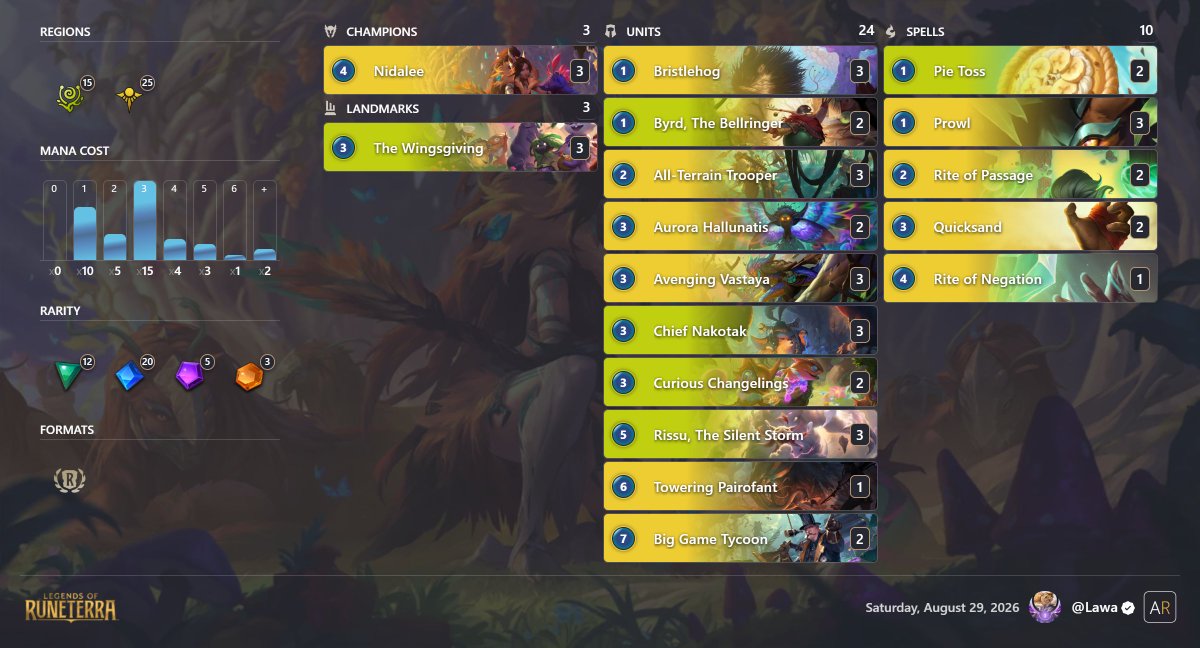 lawa_lor's tweet photo. Congrats to @Lunayah__ for winning the first Region Expressions Tourney!
More are coming next month so stay tuned
#ReviveRuneterra https://t.co/Sy5jjxGXmE