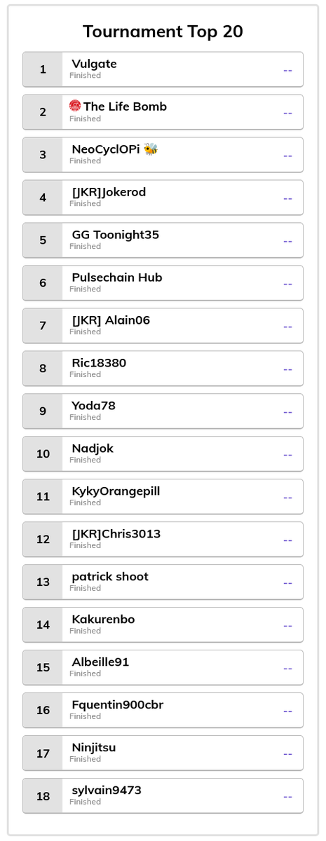 neocyclopi's tweet photo. First #Poker Podium from 🐝 TLB Genesis Hub
🥇 @Vulgate_ 🐝 8000 $HELT 🪙
🥈 @Ben_CityBombers aka @The_Life_Bomb🌱 4500 *️
🥉 Myself @neocyclopi 👁️ 3000 *️
4️⃣ @J0KEROD 🃏 2000 *️
5️⃣ @toonight35 1500
6️⃣ @pulsechain6969 ⛳ 1000 *️
*️ These $HELT Will be Added to the Prize Pool for the Next Final 🎉
See You in September ♠️♣️♥️♦️