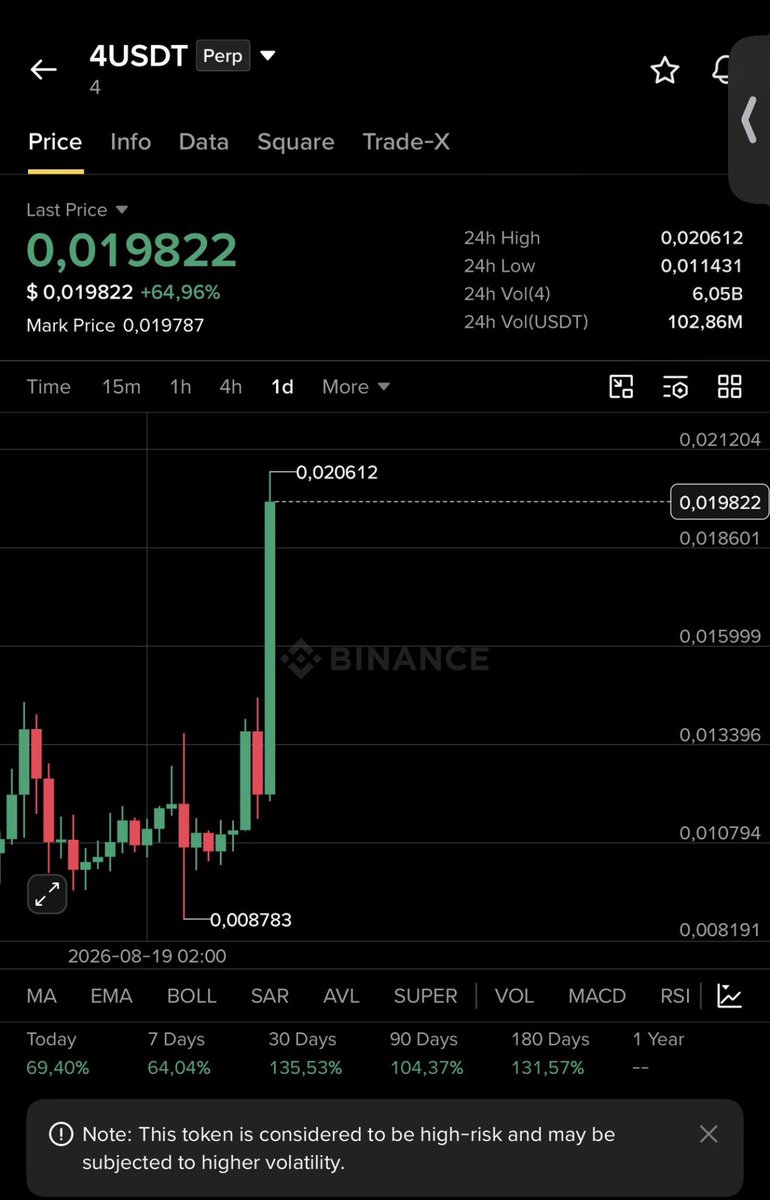 Bitcoinhabebe's tweet photo. Not a bad week when every coin I shared with you sits together at top gainers.

In one week only we achieved: 

$LIGHT 150% - 115% $BMT 115% - #4 115%

$ARIA 80%  - $TLM 35% - $BLESS 30% - 

$KOMA 25% $BROCCOLI 25%  $TST 25% 

& the Chinese coin 40%. 

I do all the work, all you have to put in is effort & have some patience. 

We will keep ruling this market together.