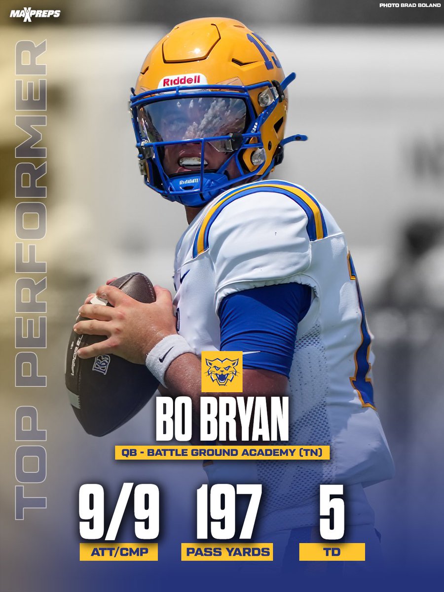 MaxPreps's tweet photo. Bo Bryan (@Bobryan27) couldn’t miss. 🔥 

The Battle Ground Academy QB completed all nine of his passes for 197 yards and five TDs in a 62-0 victory. 🏈

Full story ⬇️
https://t.co/h6iUP5jyBT https://t.co/yy8Q4sxU3X