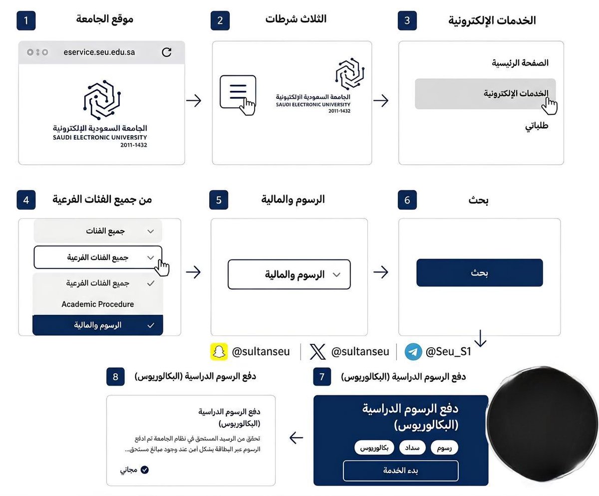 Masargc's tweet photo. #⁨سداد الرسوم الدراسية#لمرحلة البكالوريوس https://t.co/H1XFumYLIR
