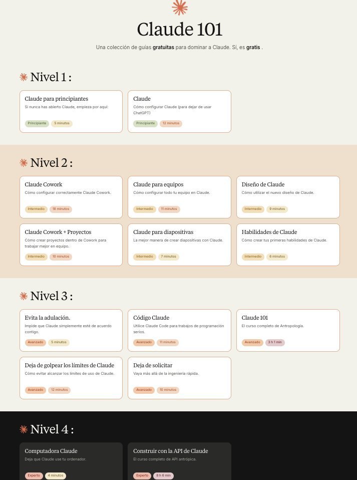 tec_samax's tweet photo. If I had one weekend to master Claude, I’d start here: https://t.co/kX2FpQ0M8z

Stop saving 50 guides you’ll never read.

These are the only ones that actually matter:

(Some guides are from the boss, Ruben Hassid.)

→ LEVEL 1 — 17 min: The basics

Claude for Dummies: https://t.co/HhTJQI7djP
Claude Setup: https://t.co/zCmpxrncXW

→ LEVEL 2 — 1 hour: Real workflows

Claude Cowork: https://t.co/nQhBVKFqNt
Claude for Teams: https://t.co/4UYgJ8RRKY
Claude Design: https://t.co/hYqwxPr6Dz
Cowork + Projects: https://t.co/DGJYzDlfk0
Claude for Presentations: https://t.co/YShmwH3x0g
Claude Skills: https://t.co/WJJmGGaJdO

→ LEVEL 3 — 3.5 hours: Pro level

Avoid Flattery: https://t.co/wo6MF3KVve
Claude Code: https://t.co/tWHiKqaZZo
Claude 101: https://t.co/1R2lqfxONz
Stop Hitting Claude’s Limits: https://t.co/NEgUINorbl
Stop Doing Prompting: https://t.co/1UBdFJrIIT

→ LEVEL 6 — 8 hours: Expert mode

Claude Computer: https://t.co/oW12eYRIfH
Building with the Claude API: 

You don’t need 50+ Claude guides.

You need the right ones, in the right order.

Save this roadmap. Come back to it when you’re ready to level up.