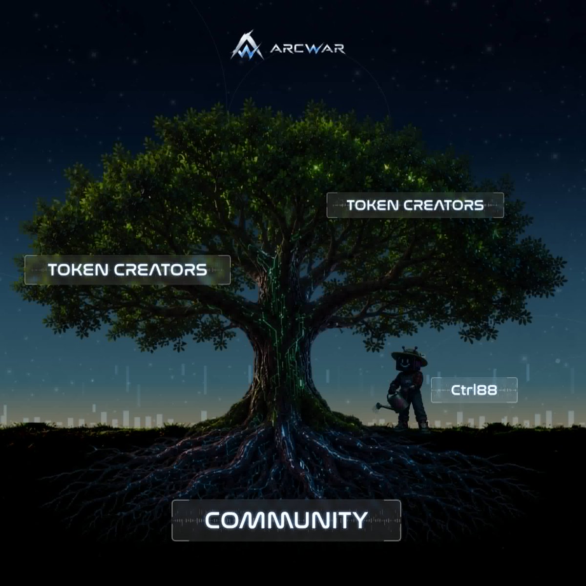 Arcwargg's tweet photo. Most of the fees go back to the community.

That’s also what seems to interest people most about our fee allocation model.

To understand why we designed it this way, it helps to first look at how we see a launchpad.
In our view, a launchpad is built around three main forces:

> The community, mainly traders, is like the roots - the backbone of the ecosystem. Without them, no launchpad can really work.

> Token creators are like the branches. They keep the system active and help the ecosystem grow.

> The developing team is like the environment around the tree, providing the infrastructure and conditions that support everything else.