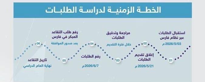 0ne_1981's tweet photo. متى تاريخ التقاعد المحدد 

نهاية العام الدراسي الذي يوافق  ١٠-١-١٤٤٨ https://t.co/QO8pvsxVPs