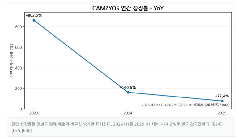 jyj7042's tweet photo. #CYTK

불만을 터트리는 애들은 뭐라는지 이해가 안가긴 한다 https://t.co/Dduy2n7Bte