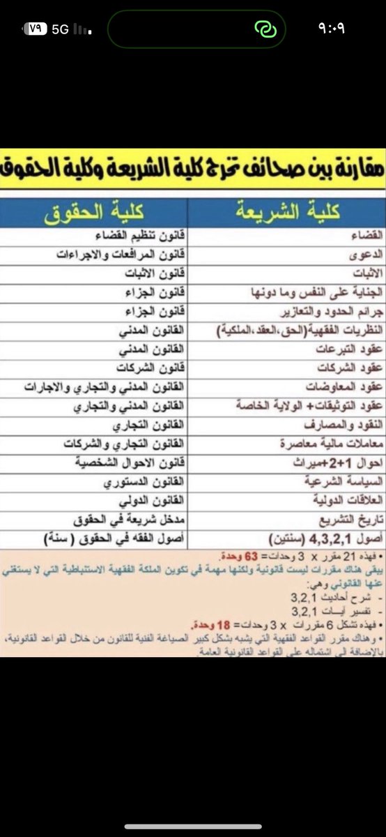 77xel's tweet photo. @Kuwaitmoj 🔺كلية الشريعه فيها ٤ تخصصات : تخصصين فقط مستحقين هم اصول فقه + فقه مقارن 
وشهادته سواء لو كانت من ١٠٠ سنه فائته فهي تحتوي على مواد قانونيه مستحقه👍 

🔺الحل المنصف(دوره تدريبيه) 

جميع الدول الاسلاميه 
القضاة المحاماة متاحه لخريجي الشريعه

وبعض الدول الاوروبيه مثل بريطانيا وغيره https://t.co/9LDZhaHdDl