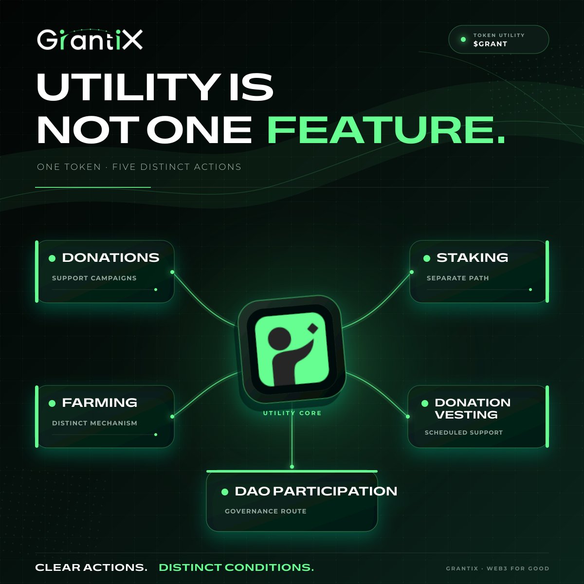 GXSLTD's tweet photo. Utility belongs in actions—not in a token deck.

$GRANT connects five GrantiX paths: donations, staking, farming, donation vesting and DAO participation.

Same token. Different jobs.

https://t.co/kiL1ZgmUpW

#GrantiX #GRANTToken #TokenUtility #ImpactFinance #BlockchainForGood