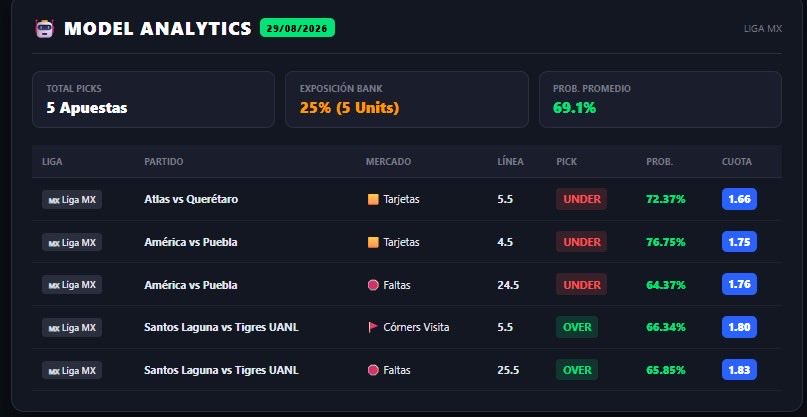 Mr_Handicap15's tweet photo. 🇲🇽 SUMAMOS LIGA MX 🇲🇽

A los 15 picks de Europa que ya tenemos activos hoy, le sumamos este bloque de 5 picks (25% bank total). 📊

En la tabla les dejo la data.

⏳ Al terminar los partidos subo el recap completo de los 20 picks. 🚀💸 https://t.co/cSbDIEdYzL