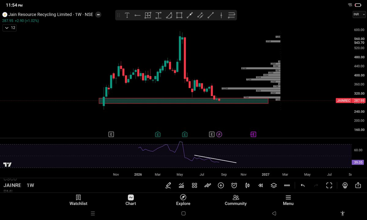 Mothsaraventure's tweet photo. #JAINREC LIMITED: JAIN RESOURCE RECYCLING LIMITED 

✅ DON'T TOUCH THIS COMPANY.

✅ MY VIEW IS TOTALLY BEARISH FOR THIS STOCK https://t.co/iH4ueLDiJh