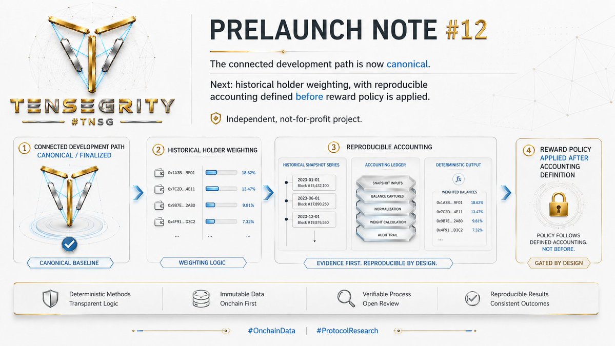 TensegrityPoW's tweet photo. #OnchainData #ProtocolResearch $TNSG #Tensegrity #TNSG #RobinhoodChain 

0x6e43d92B4aE9C1093d6EfE42b183 https://t.co/khBT1JPlDR