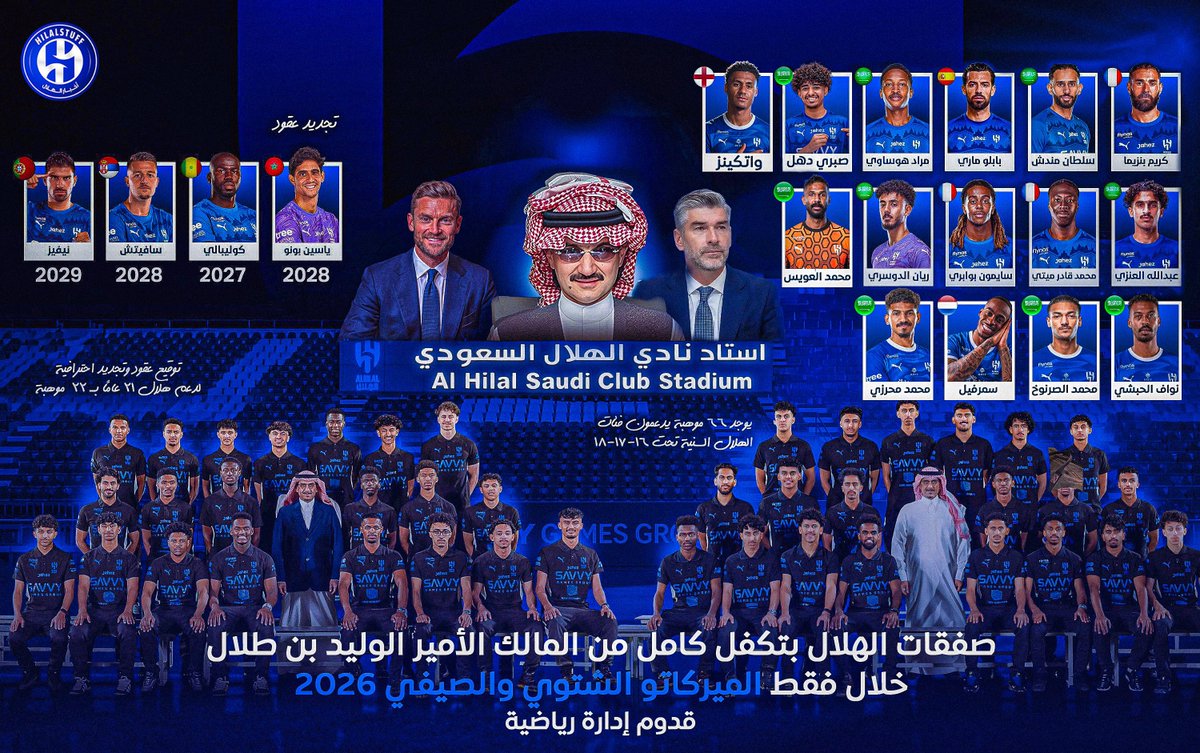 hilalstuff's tweet photo. 🚨 — عمل الهلال بدعم كامل من المالك الأمير الوليد بن طلال خلال الميركاتو الشتوي والصيفي 😰💙

🇸🇦 محمد العويس ✅
🇸🇦 ريان الدوسري ✅
🇪🇸 بابلو ماري ✅
🇸🇦 مراد هوساوي ✅
🇸🇦 سلطان مندش ✅
🇸🇦 عبدالله العنزي ✅
🇸🇦 صبري دهل ✅
🇸🇦 نواف الحبشي ✅
🇸🇦 محمد الصرنوخ ✅
🇳🇱 كريسنسيو سمرفيل ✅
🇫🇷 سايمون بوابري ✅
🇫🇷 محمد قادر ميتي ✅
🇫🇷 كريم بنزيما ✅
🏴󠁧󠁢󠁥󠁮󠁧󠁿 أولي واتكينز ✅
🇲🇦 تجديد عقد بونو حتى 2028 ✅
🇸🇳 تجديد عقد كوليبالي حتى 2027 ✅
🇷🇸 تجديد عقد سافيتش 2028 ✅
🇵🇹 تجديد عقد نيفيز حتى 2029 ✅
✍️ توقيع عقود وتجديد احترافية لدعم هلال 21 عامًا بـ 22 موهبة 🔵
✍️ توقيع عقود احترافية وتجديد لدعم الفئات السنية 17-18-19 عامًا بـ 66 موهبة 🔵
✍️ قدوم إدارة رياضية متخصصة 🔵

@Alwaleed_Talal الله يديمك ☝️💙