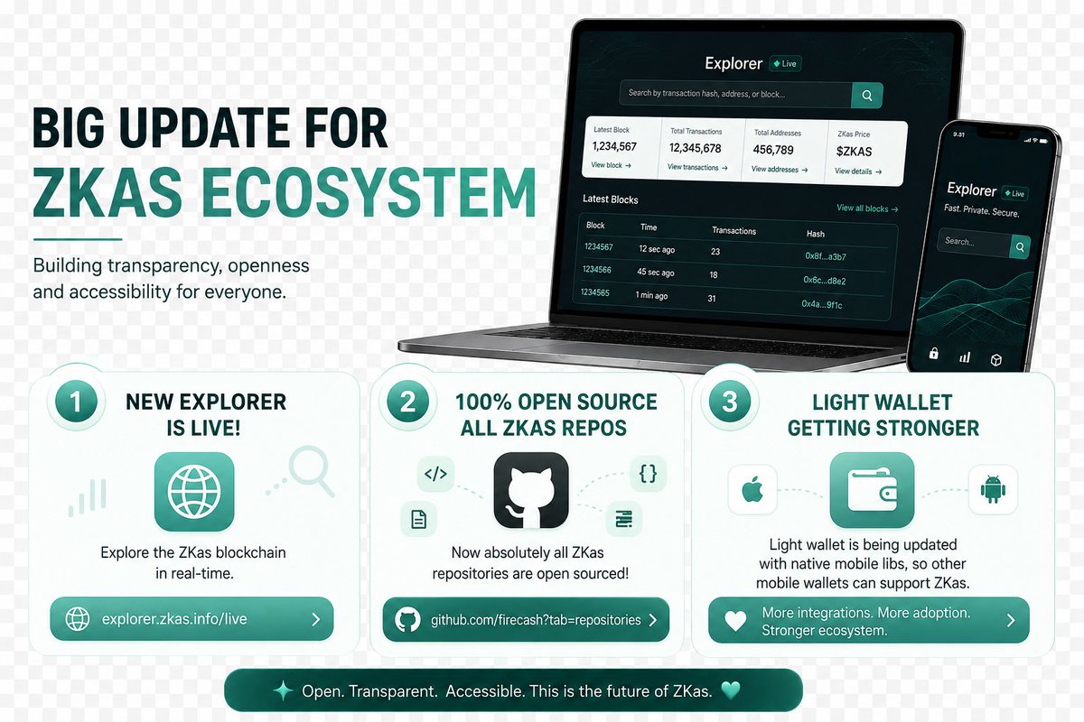 ZKas_X's tweet photo. The ZKas stack just leveled up.

New block explorer: LIVE
Full repo suite: 100% open source
Native mobile libs shipping for light wallet integration

Transparent code. Shielded transactions. Proof-of-work secured. This is what privacy-native crypto looks like.

https://t.co/857Erp2ghP
https://t.co/KiBnksFN4f

#ZKas #ZeroKnowledge #PrivacyCoin #Kaspa #OpenSource #BuildInPublic #Web3 #DeFi #Crypto