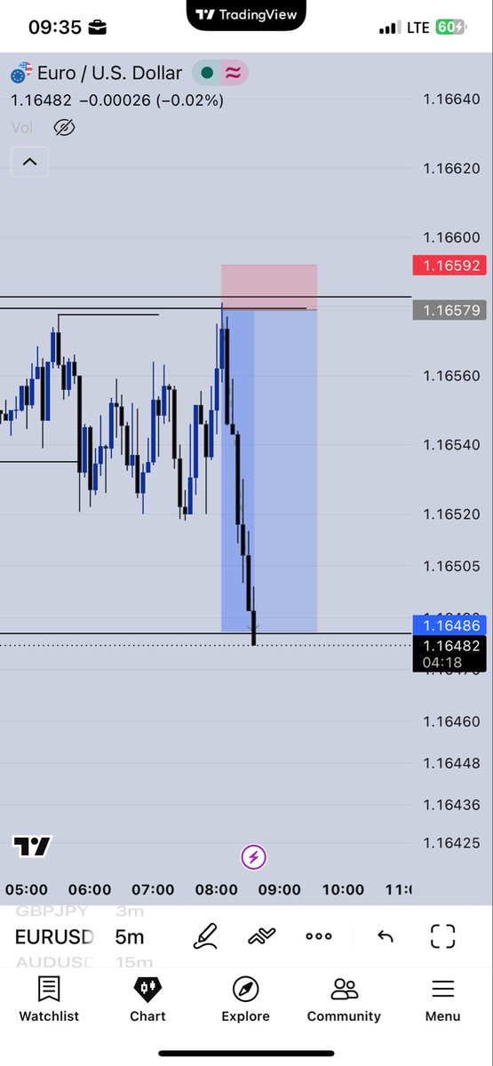 Kash_fx3's tweet photo. 😌📊 https://t.co/uCKkUTAGE9