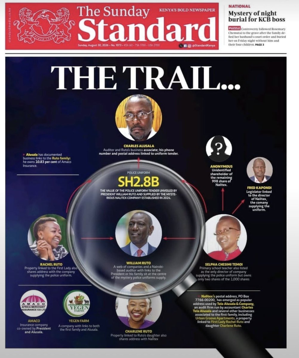 TonyGachok15769's tweet photo. FAMILY HEIST ...
"Hawa watu, niwajinga sana, 
wako chini sana, hawana mpango, hawana sera"

NITAWASHINDA ASUBUI NA MAPEMA 

TG @KANUParty_ke @MoiGideon @StandardKenya 
TGFORNAIROBIGOVERNOR https://t.co/I82WCqnMU7