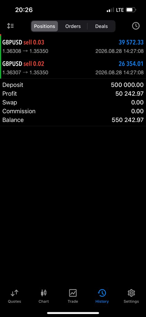 EoEjay's tweet photo. From the Last Trade P-F ✅acct https://t.co/cX705ycEdy
