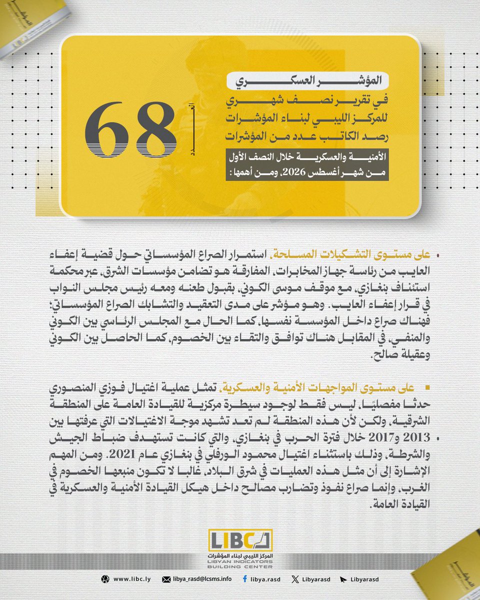 LibyaRasd's tweet photo. جهاز المخابرات والاغتيالات في بنغازي.. هل تكشف مؤشرات أغسطس عن صراع أعمق داخل مؤسسات الشرق؟

في النصف الأول من أغسطس 2026، برز ملف إعفاء حسين العايب من رئاسة جهاز المخابرات كأحد أكثر الملفات دلالة على تعقيد الصراع المؤسسي في ليبيا.

فقد قبلت محكمة استئناف بنغازي الطعن المقدم من موسى الكوني وعقيلة صالح على قرار إعفاء العايب، لتظهر مفارقة سياسية لافتة: خلاف داخل المؤسسة الواحدة، مقابل تقاطع في المواقف بين أطراف تقف في مواقع سياسية مختلفة.

فبينما يستمر التباين داخل المجلس الرئاسي بين موسى الكوني ومحمد المنفي، يلتقي موقف ��لكوني في هذا الملف مع رئيس مجلس النواب عقيلة صالح.

وفي الوقت نفسه، جاء اغتيال مدير إدارة الاستخبارات العسكرية اللواء فوزي المنصوري ليضيف بعدًا أمنيًا أكثر خطورة إلى المشهد.

فالعملية تُعد تطورًا مفصليًا في منطقة لم تعد تشهد موجات الاغتيالات التي عرفتها بنغازي خلال سنوات الحرب بين 2013 و2017، باستثناء حالات محدودة لاحقًا.

وهنا يبرز السؤال الأكثر حساسية:

هل يمثل اغتيال المنصوري عودة لنمط الاغتيالات الأمنية في شرق ليبيا، أم أن العملية ترتبط بصراع نفوذ وتضارب مصالح داخل البنية الأمنية والعسكرية نفسها؟

وبين أزمة رئاسة جهاز المخابرات واغتيال مسؤول استخبار��تي رفيع، هل نحن أمام حوادث منفصلة.. أم مؤشرات على إعادة تشكل مراكز القوة والنفوذ داخل مؤسسات الشرق الليبي؟

#المركز_الليبي_لبناء_المؤشرات
#المؤشر
#ليبيا
للإطلاع علي المؤشر كاملاً عبر الرابط أدناه:
https://t.co/CTO4WNY2nv