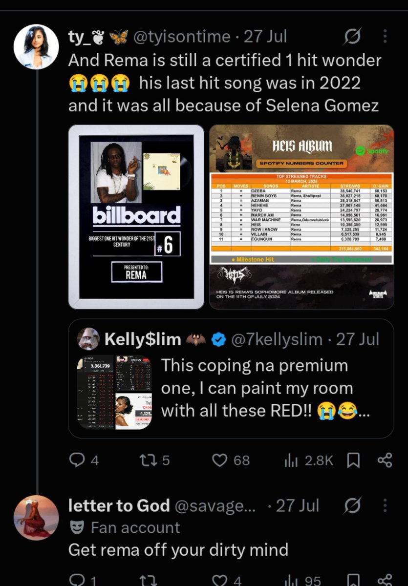 savagemob235's tweet photo. "Tygers have not come for rema"

In other words ravers are blind or scared of tygers.local Benin bats you see mobstarrs as the easiest to attack and go free every fan base keeps coming for mobstarrs. Bunch of fools https://t.co/G8S0Z4K2hw