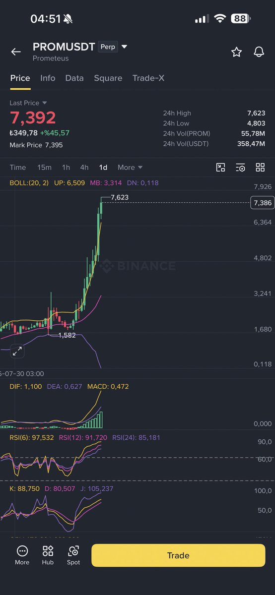 TraderLuisFxx's tweet photo. ethereum:0xfc82bb4ba86045af6f327323a46e80412b91b27d
Günlerdir fena şekilde gidiyor 7.5 dolar üstü kapanış gelirse 9 doları görür. Short pozisyon deneyeceğim long giremeyiz bu bölgeden elimizde kalır
#Prom https://t.co/JZkMGbqbJz