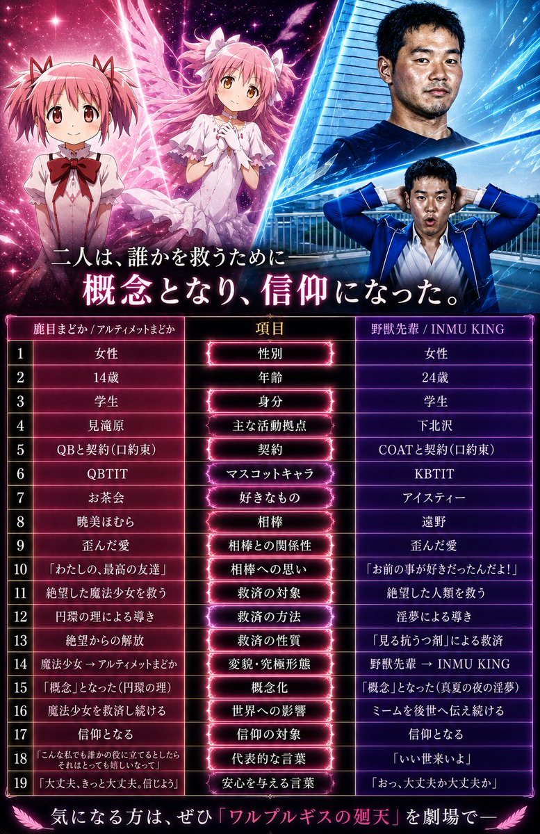 114514810Nenpai's tweet photo. 二人は、誰かを救うために
――概念となり、信仰になった https://t.co/kjZtVcld15